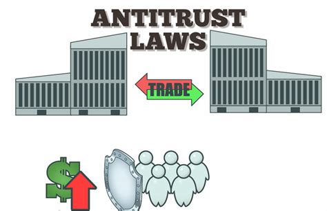 antitrust law definition economics
